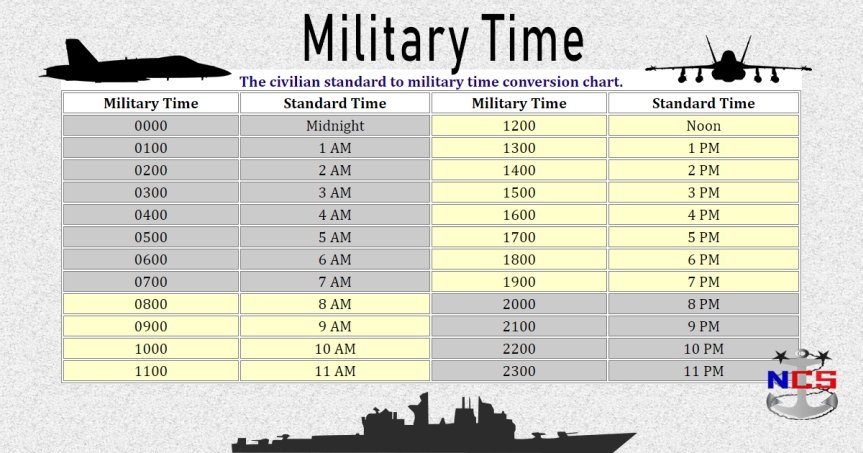 Military Time To Civilian Time Conversion Chart